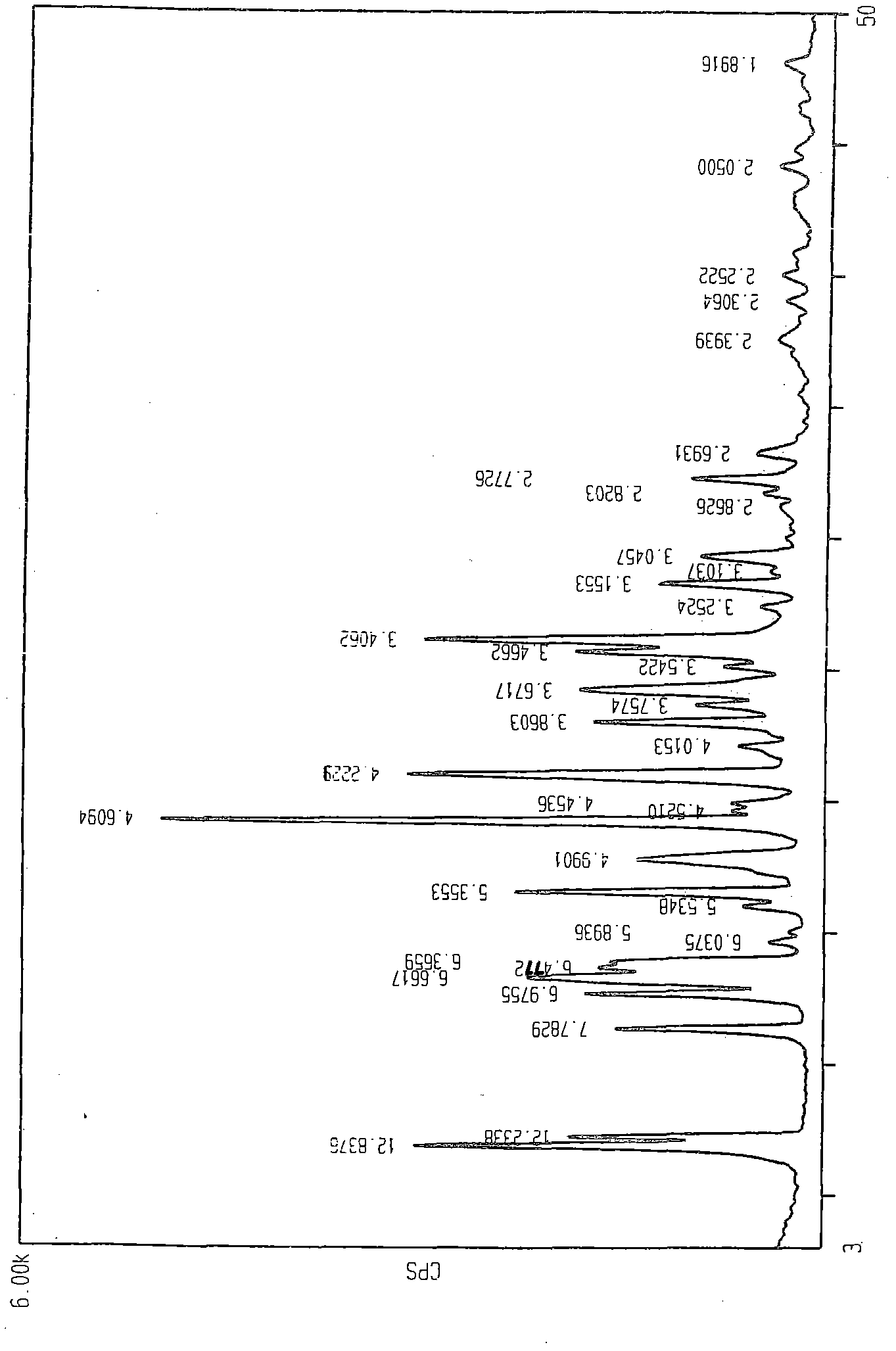 Pemetrexed methyl ester p-toluenesulfanate crystal form and preparation method thereof