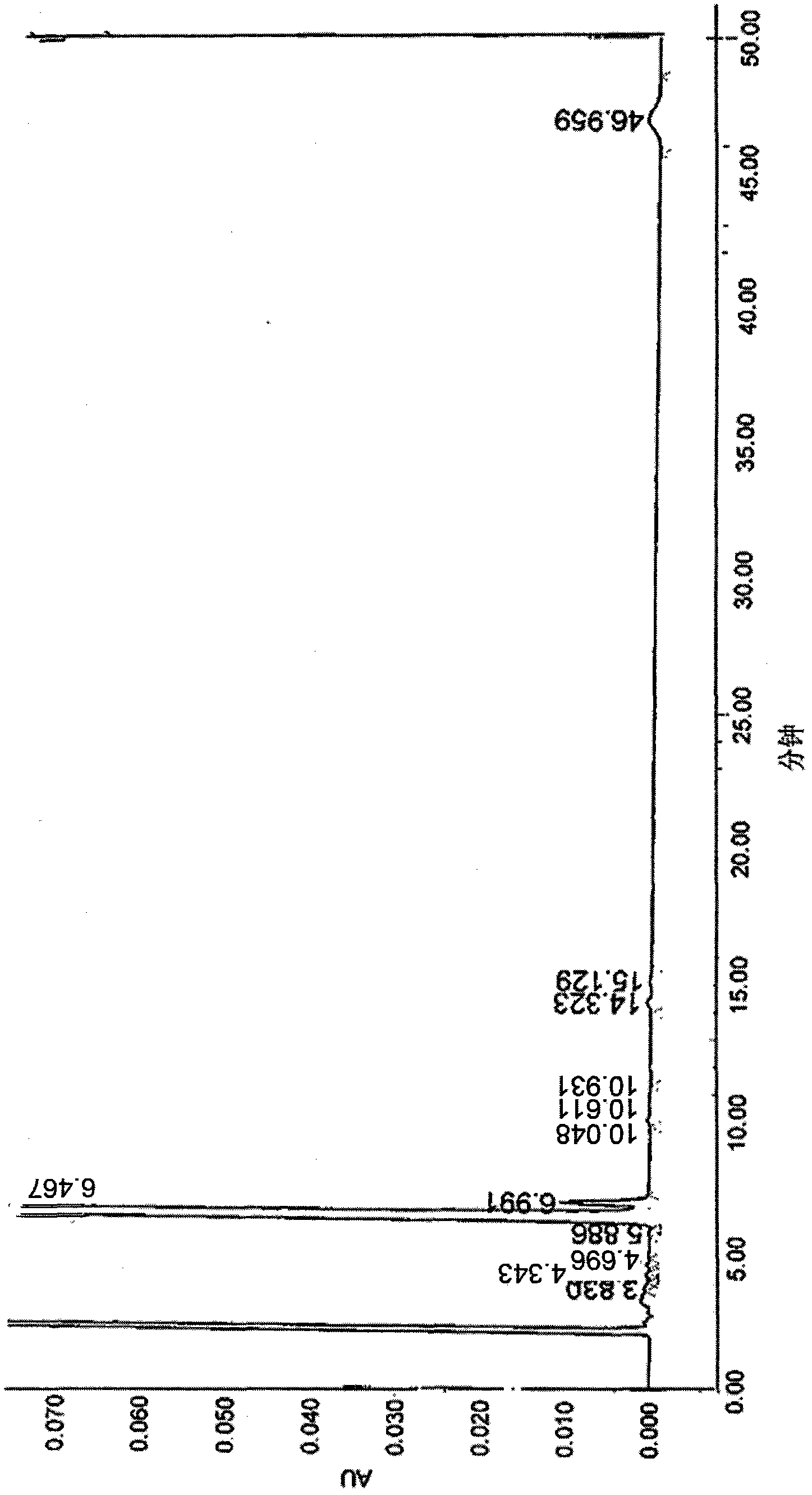 Pemetrexed methyl ester p-toluenesulfanate crystal form and preparation method thereof