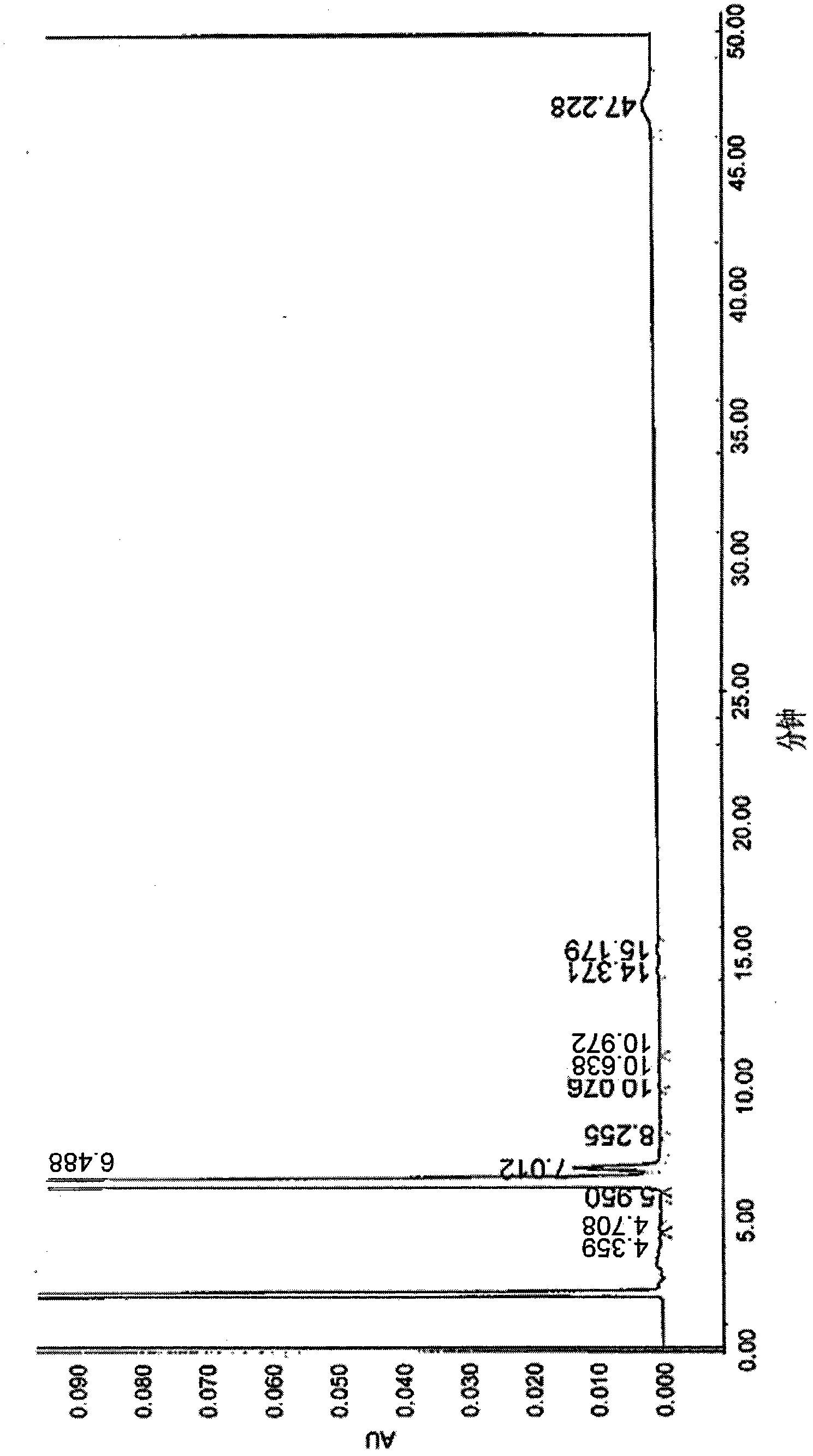 Pemetrexed methyl ester p-toluenesulfanate crystal form and preparation method thereof