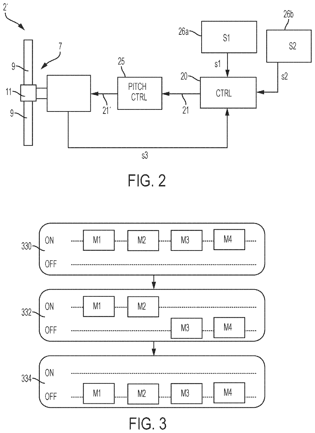 Wind turbine system with time distributed transitions