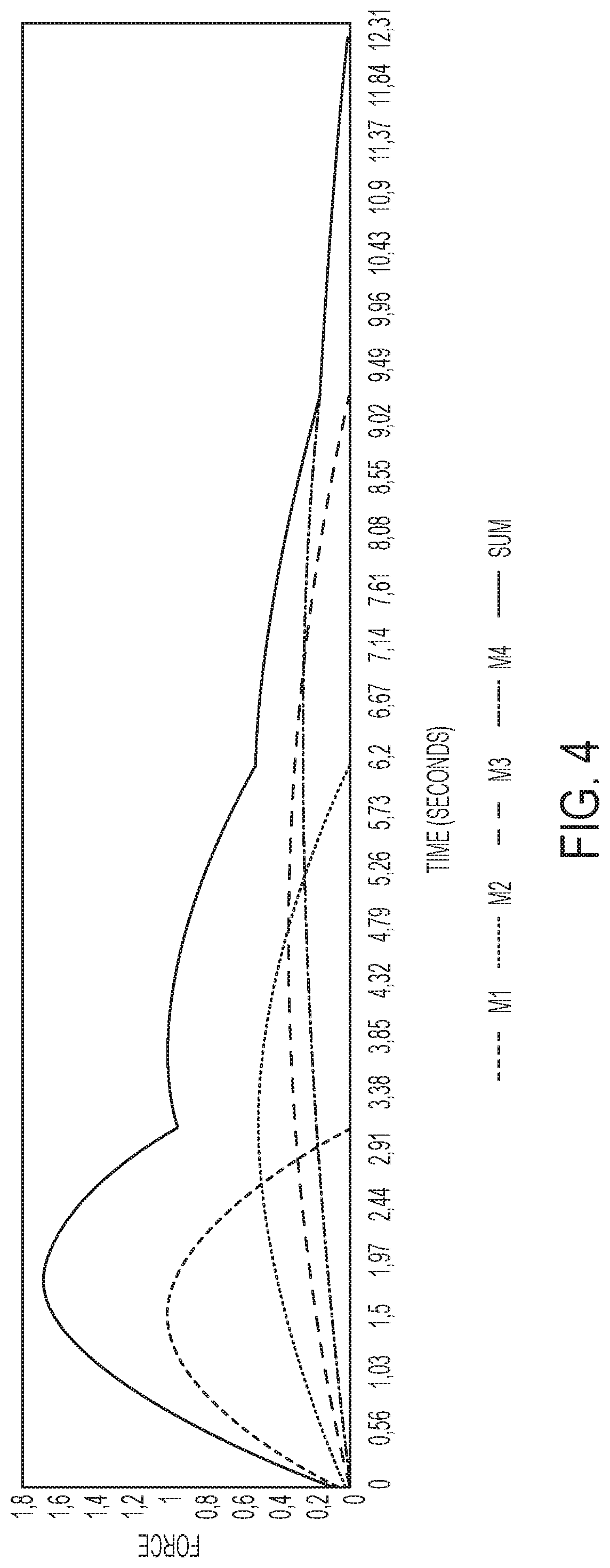 Wind turbine system with time distributed transitions