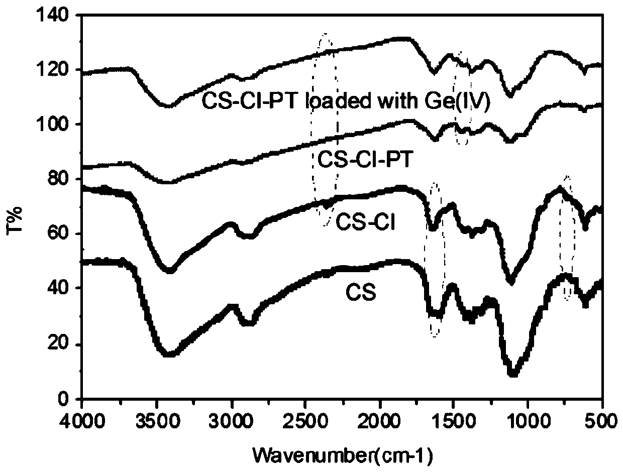 A kind of chitosan/persimmon tannin composite material and its preparation method and application in recycling germanium