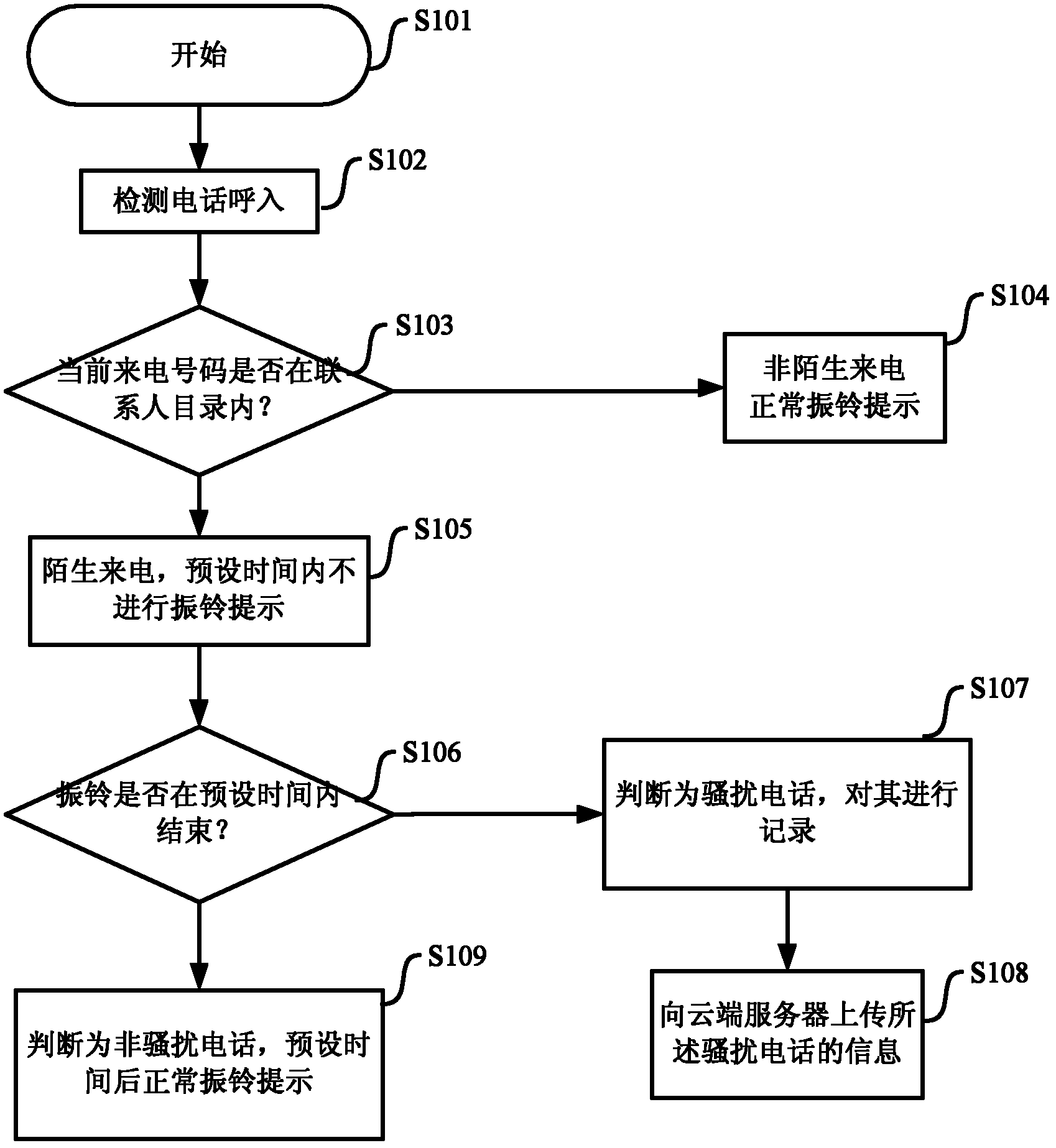 Method and device for preventing telephone nuisance