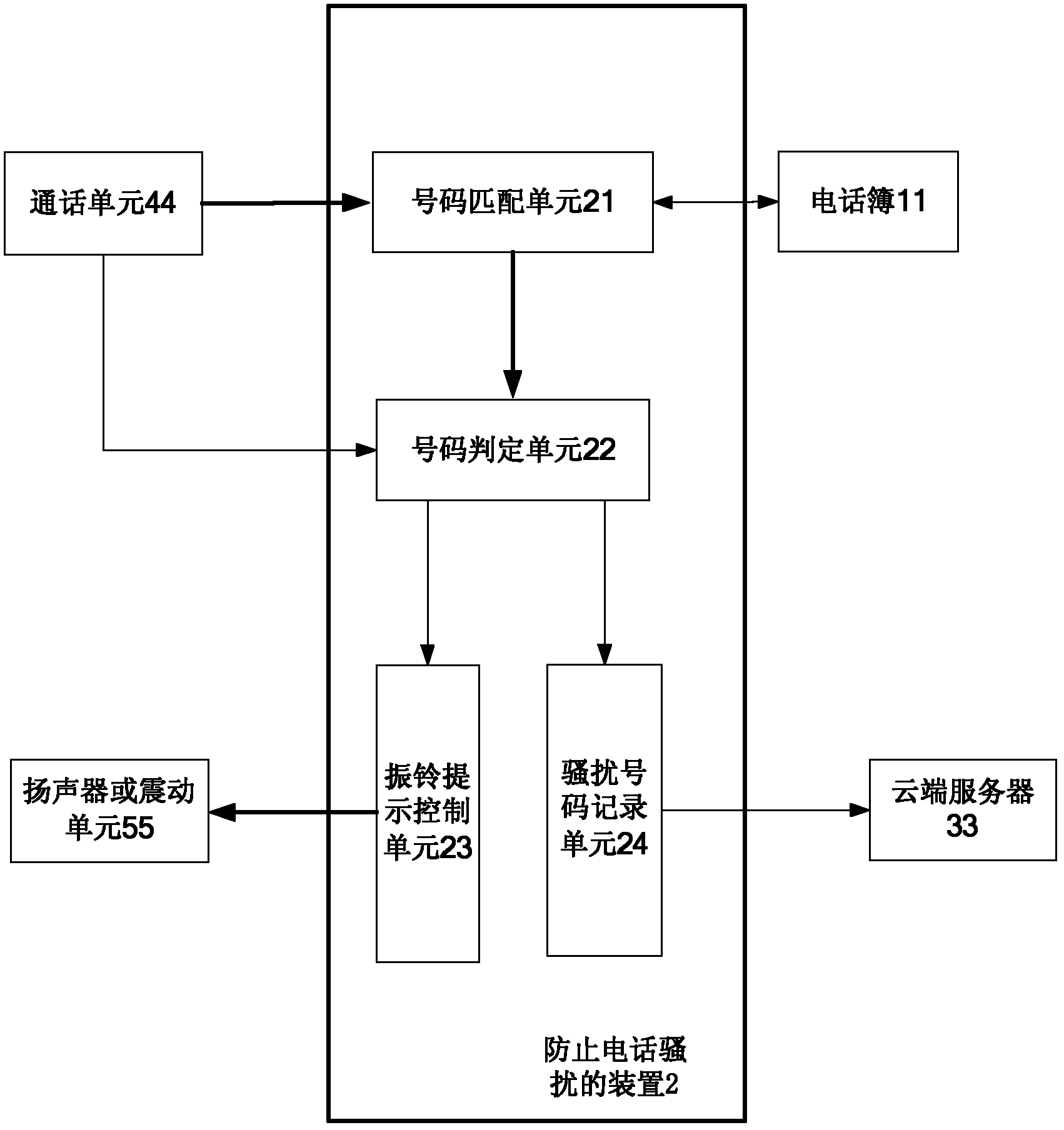 Method and device for preventing telephone nuisance