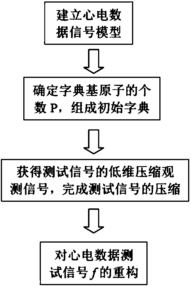 Emergency cardiovascular care network system and classification and early warning method thereof