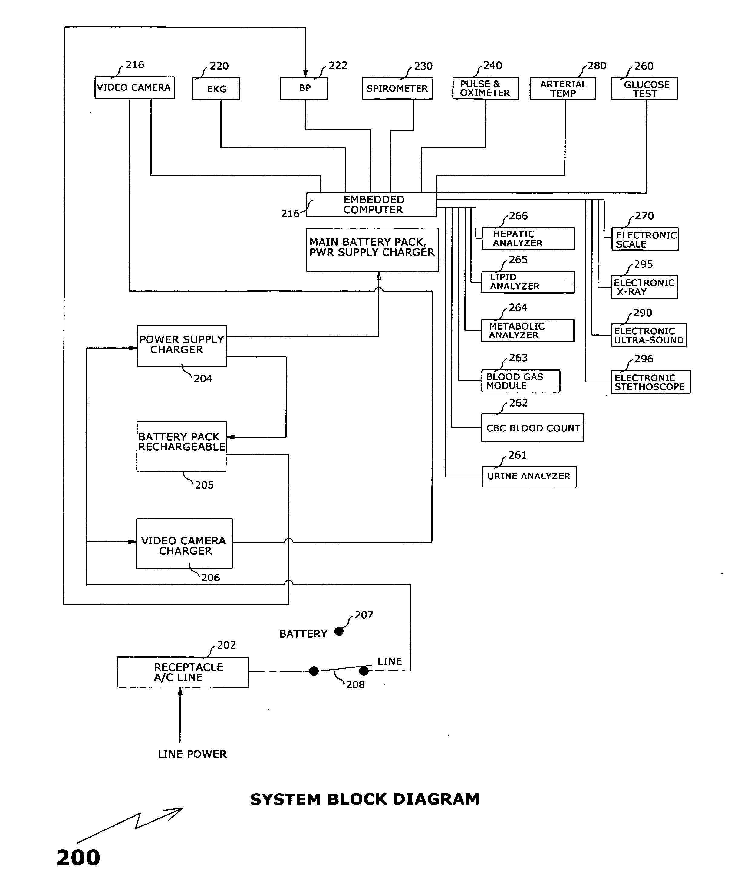 Integrated Portable Medical Diagnostic System