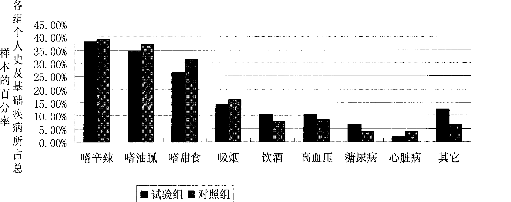 Traditional Chinese medicine combination capable of preventing and treating seborrheic dermatitis and preparation and preparation method thereof