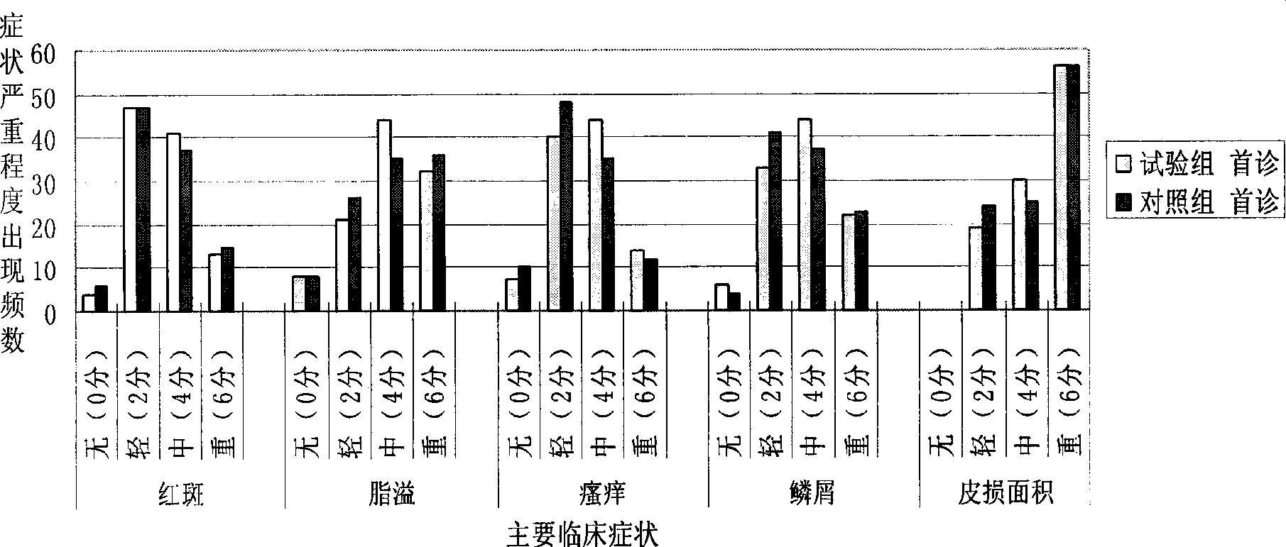 Traditional Chinese medicine combination capable of preventing and treating seborrheic dermatitis and preparation and preparation method thereof