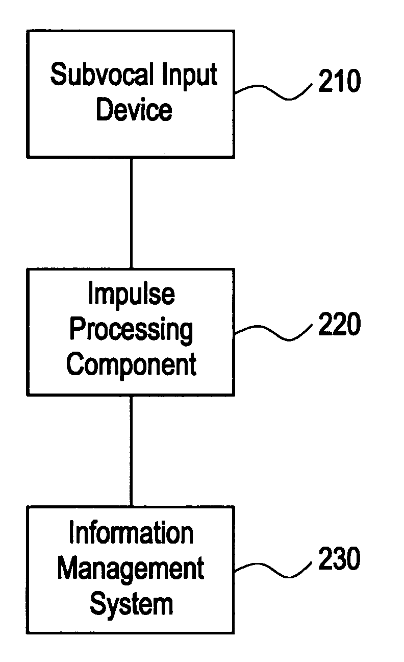 System and method for subvocal interactions in radiology dictation and UI commands