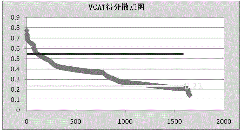 A method for double-network shunting of data network