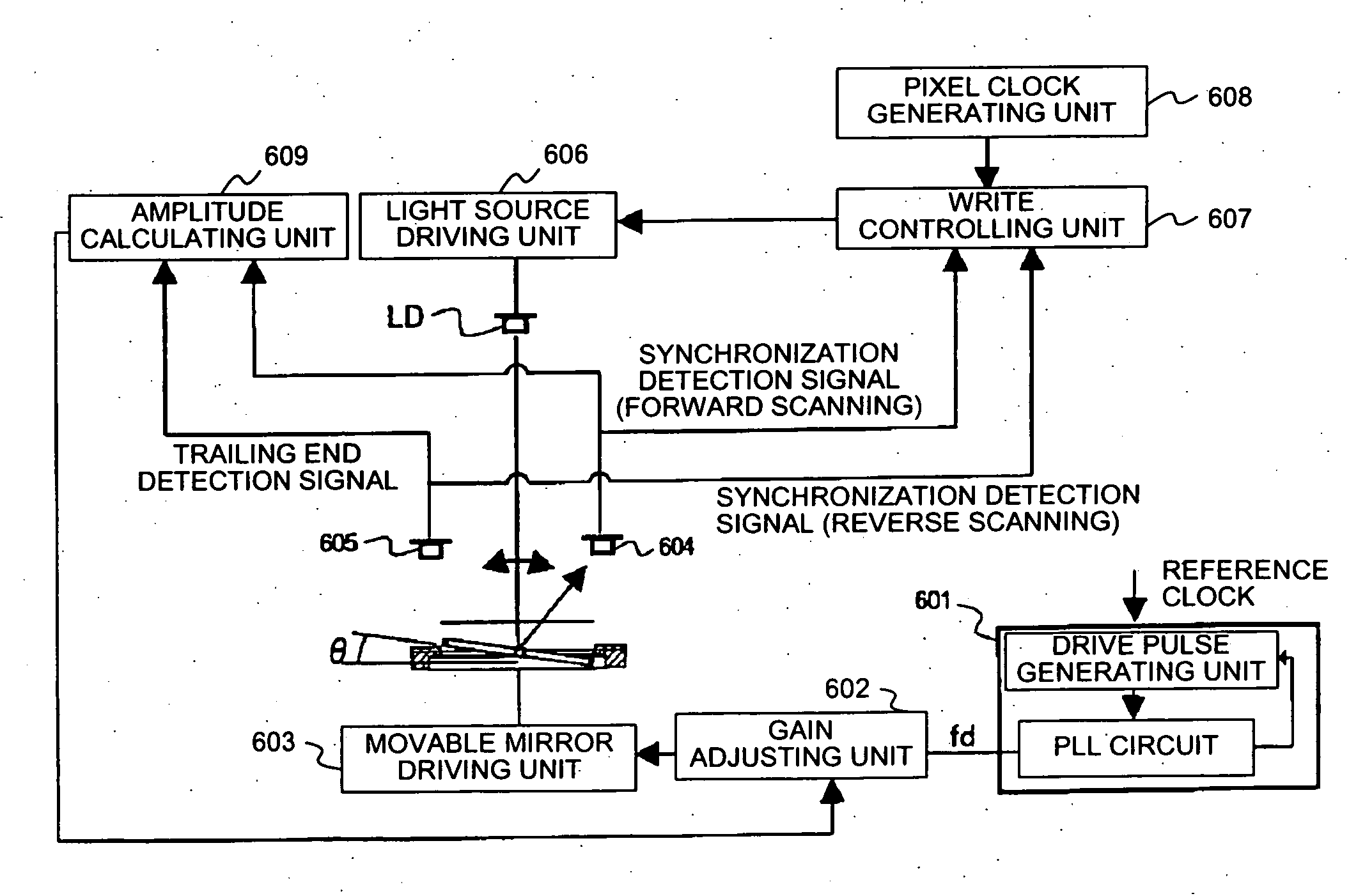 Optical scanning device and image forming apparatus