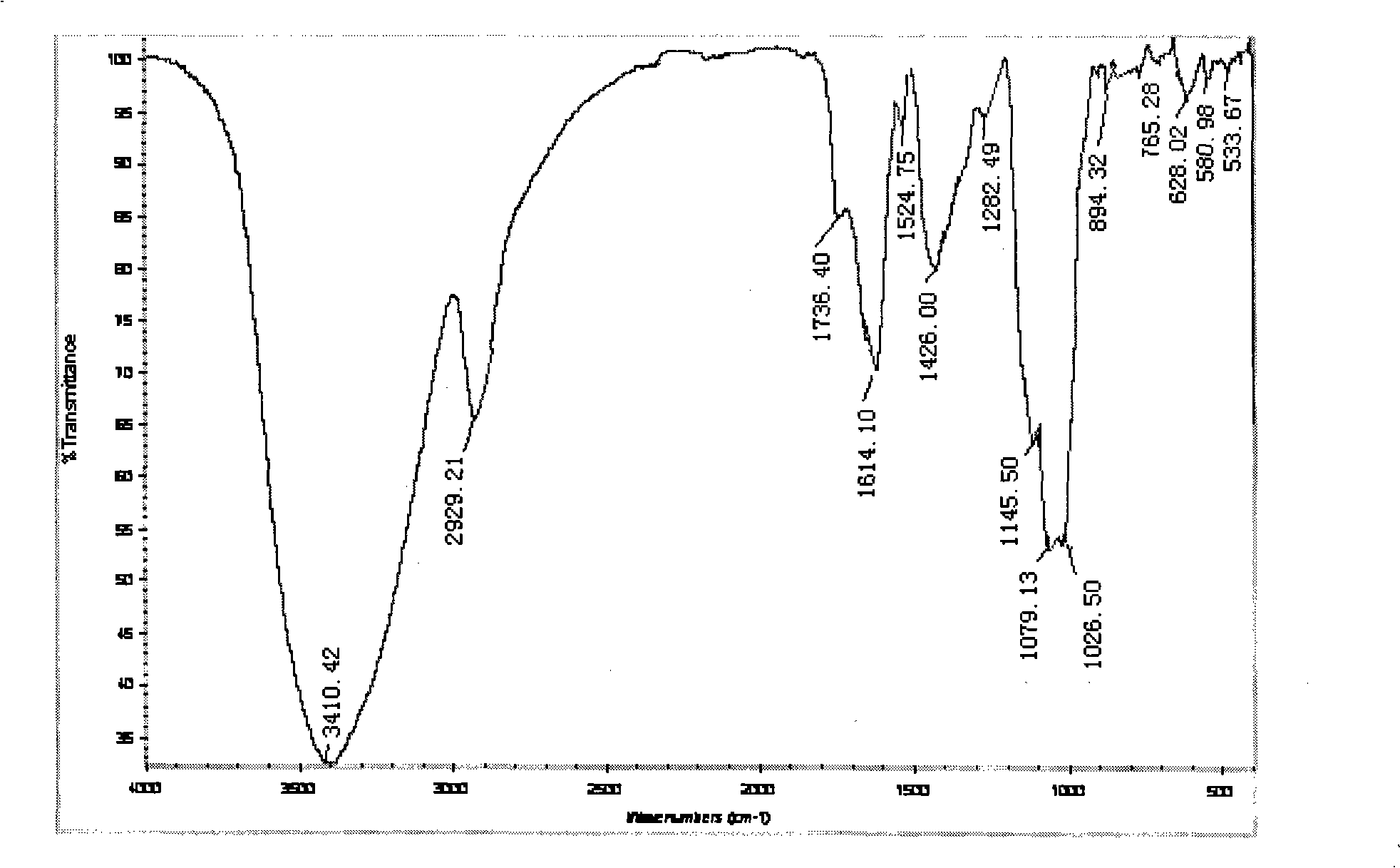 Fructus choerospondiatis polysaccharide metal complexe and preparation thereof