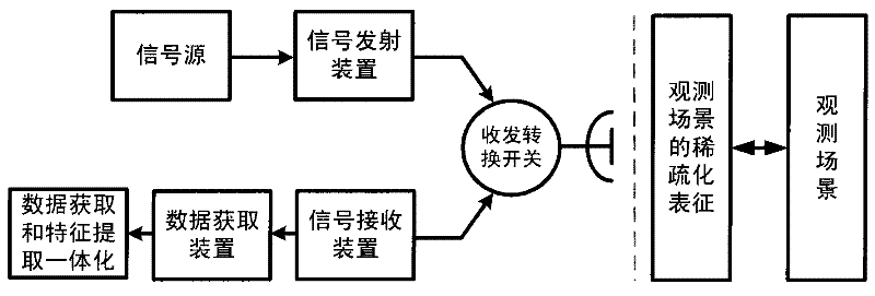 Sparse microwave imaging method