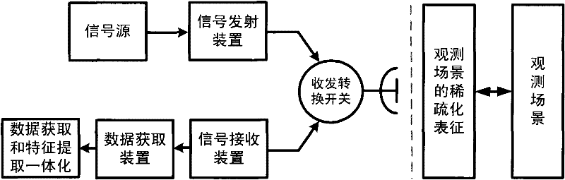 Sparse microwave imaging method