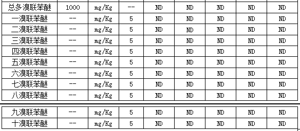 Circuit board cleaning agent and preparation method thereof