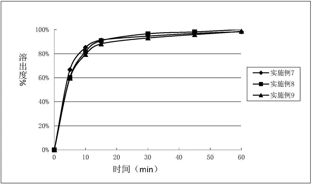 Drug compound containing sodium-glucose synergic transport protein 2 inhibitor