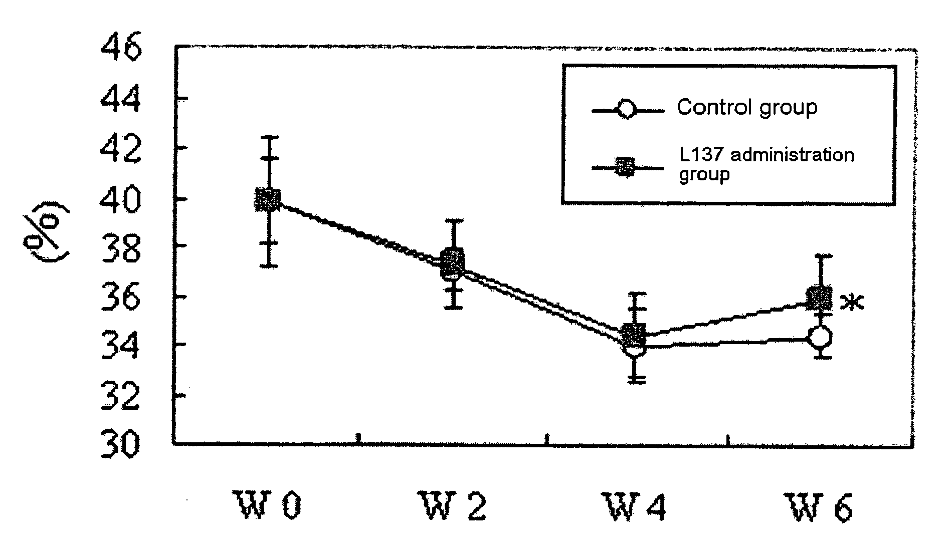 Method of moisturizing skin