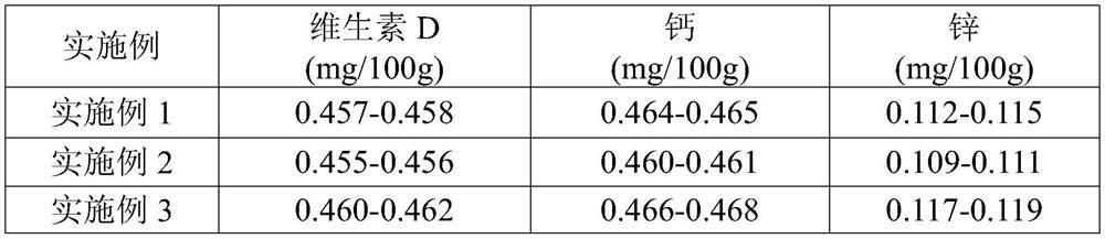 Calcium gel candy and preparation process thereof