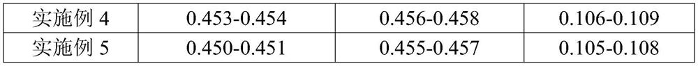 Calcium gel candy and preparation process thereof