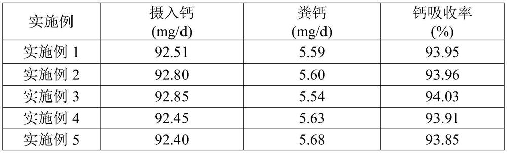 Calcium gel candy and preparation process thereof