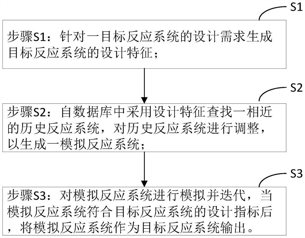 Database-based bioreactor design method and system