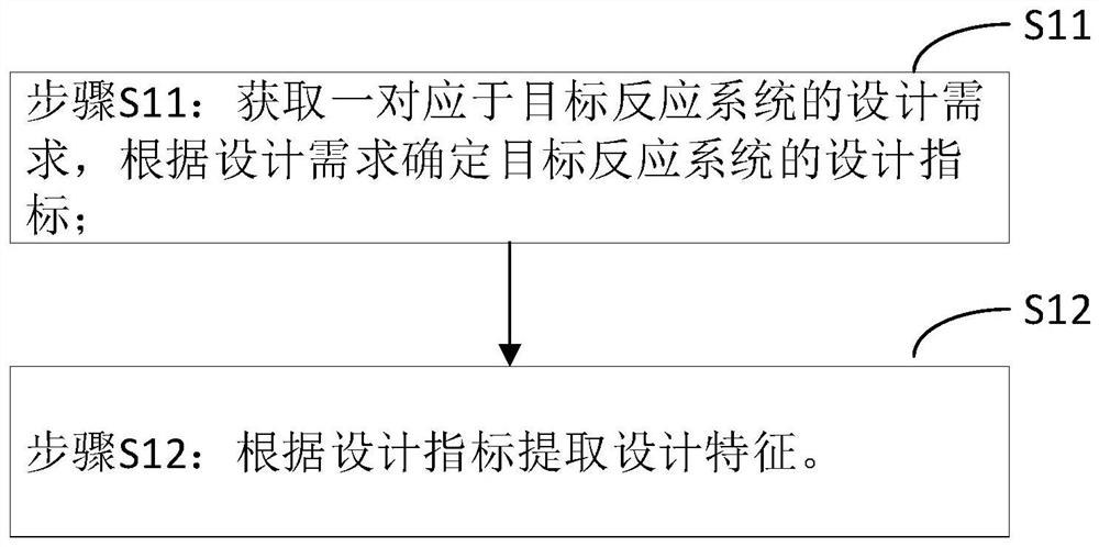 Database-based bioreactor design method and system