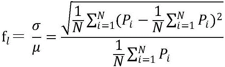 A Multi-objective Orderly Power Sorting Method Based on Electricity Characteristics