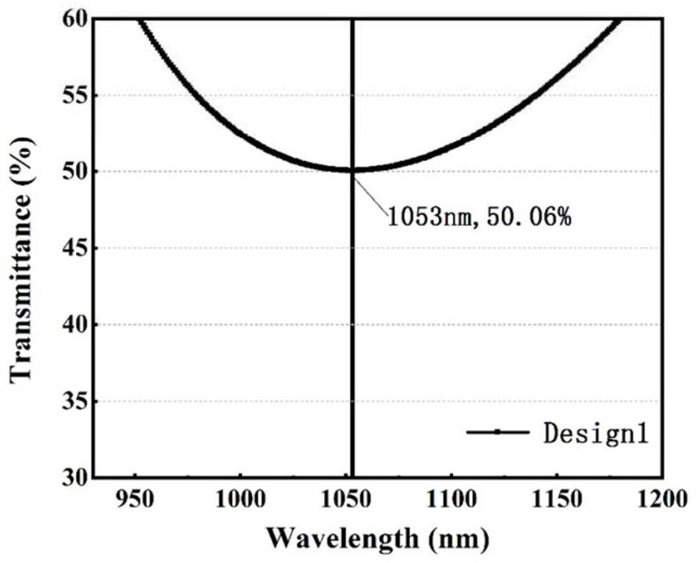 Flat plate type laser beam splitting film based on composite material and design method of flat plate type laser beam splitting film