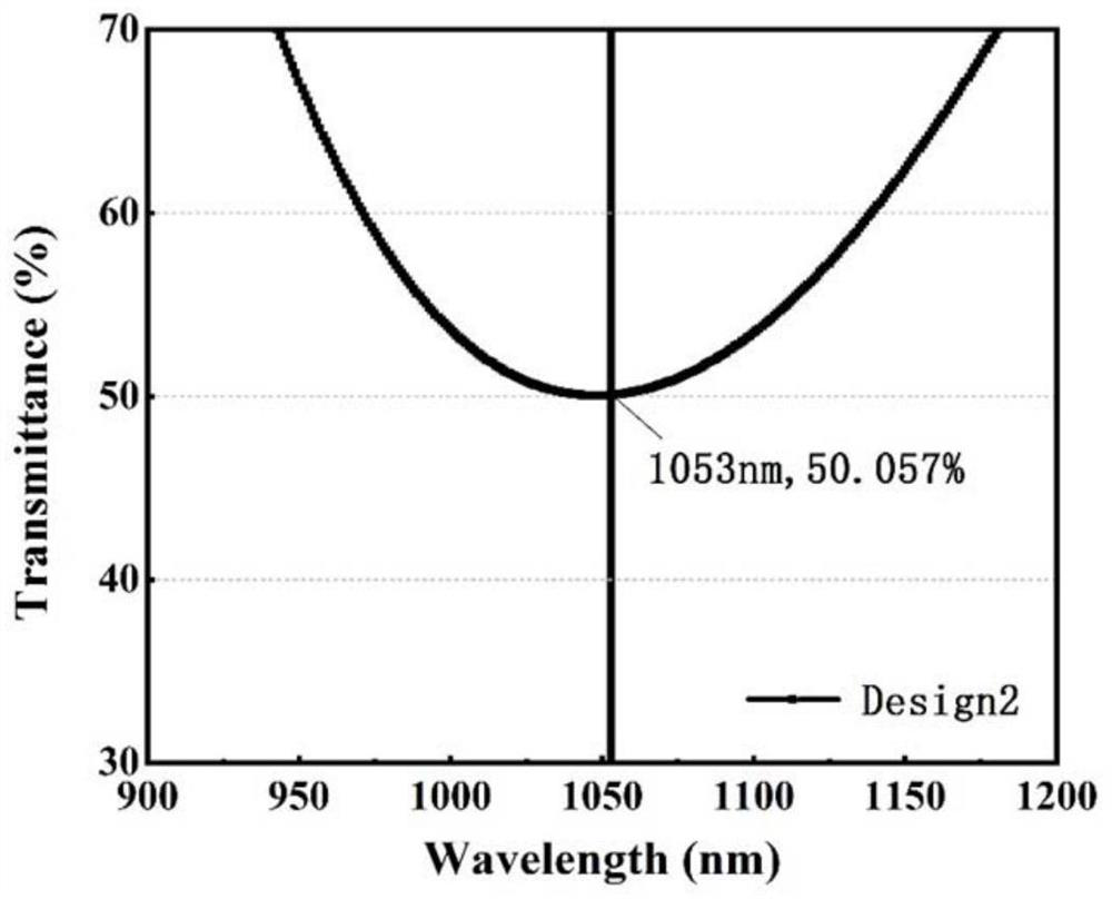 Flat plate type laser beam splitting film based on composite material and design method of flat plate type laser beam splitting film