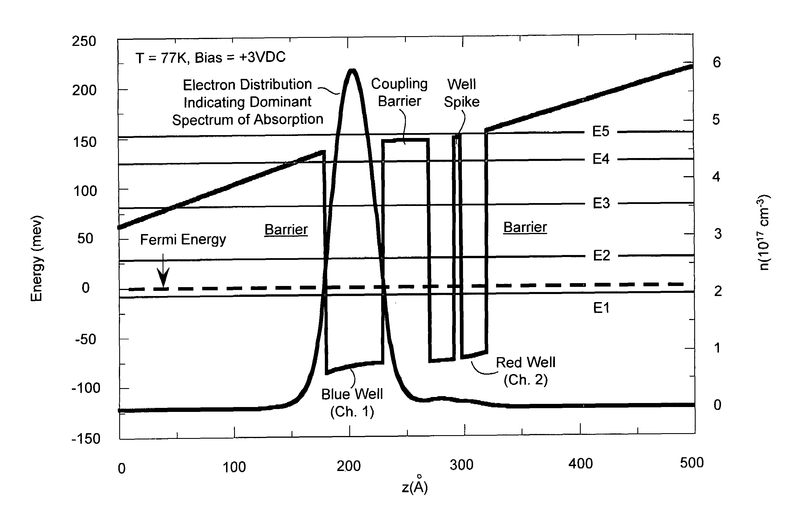 QWIP with tunable spectral response