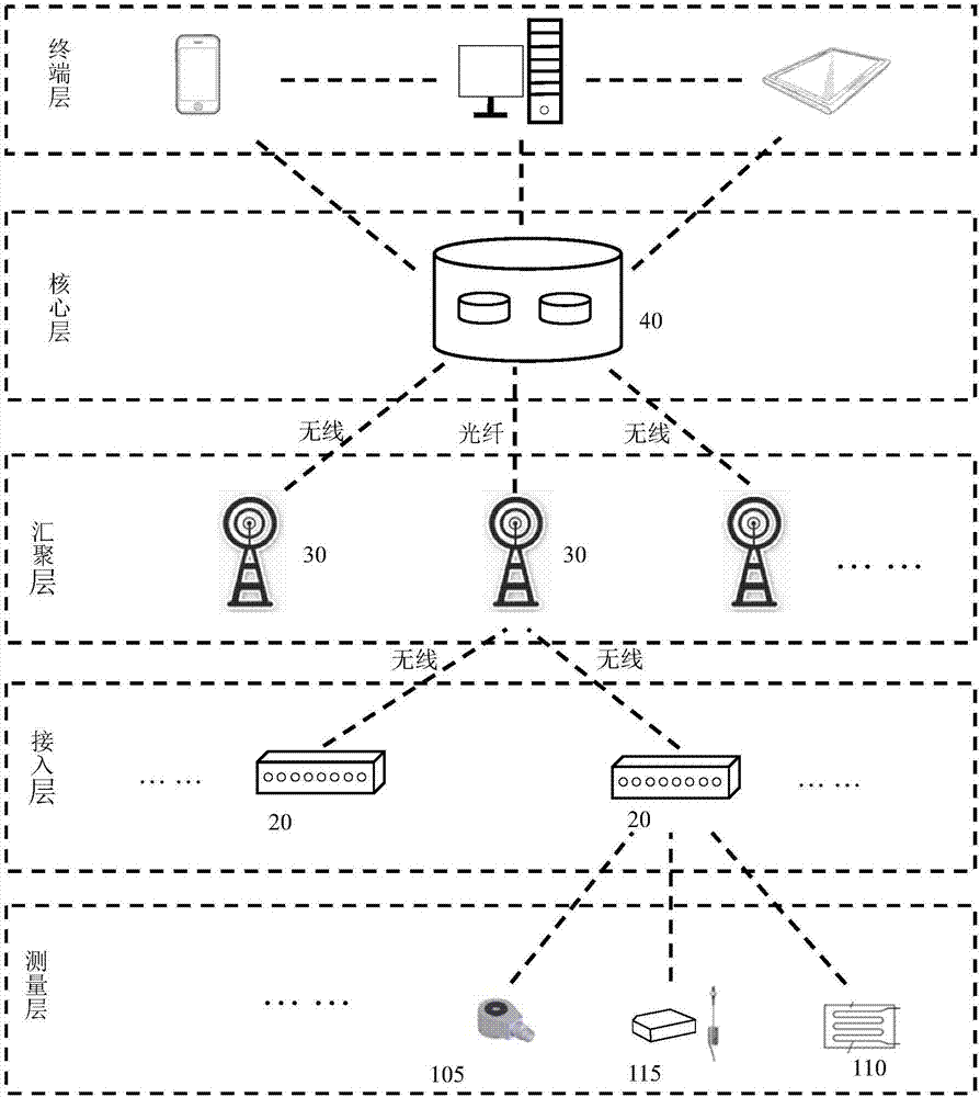 Device, system and method for real-time monitoring of working status of rail fastener system