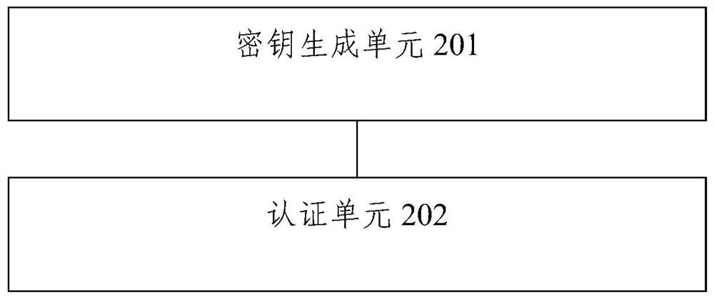 Non-contact automobile key implementation method and device