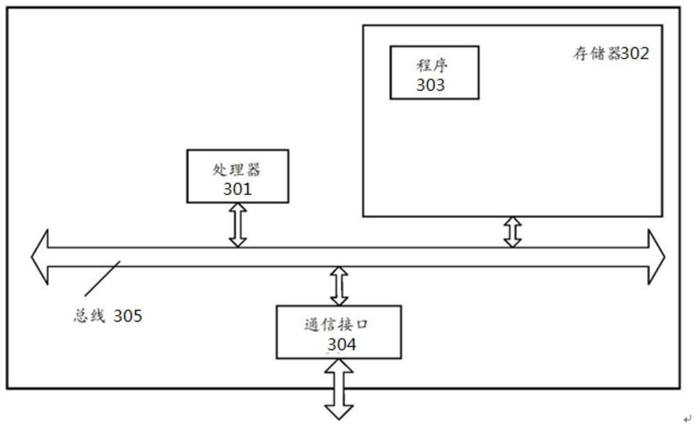 Non-contact automobile key implementation method and device