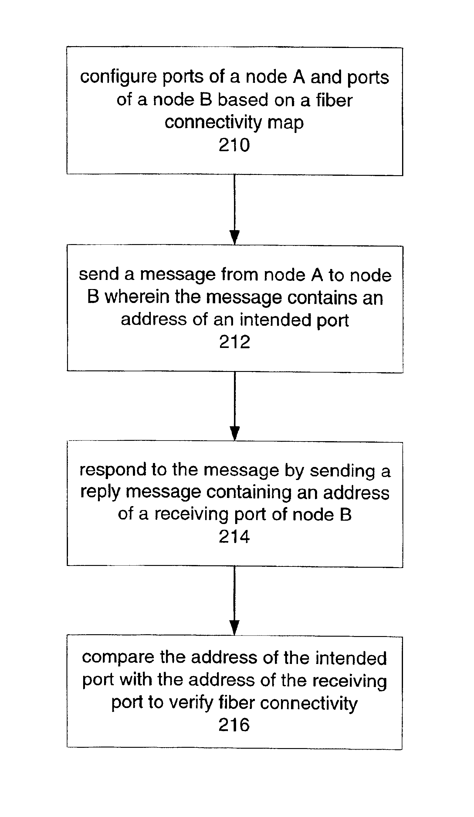 Technique for verifying fiber connectivity in a photonic network