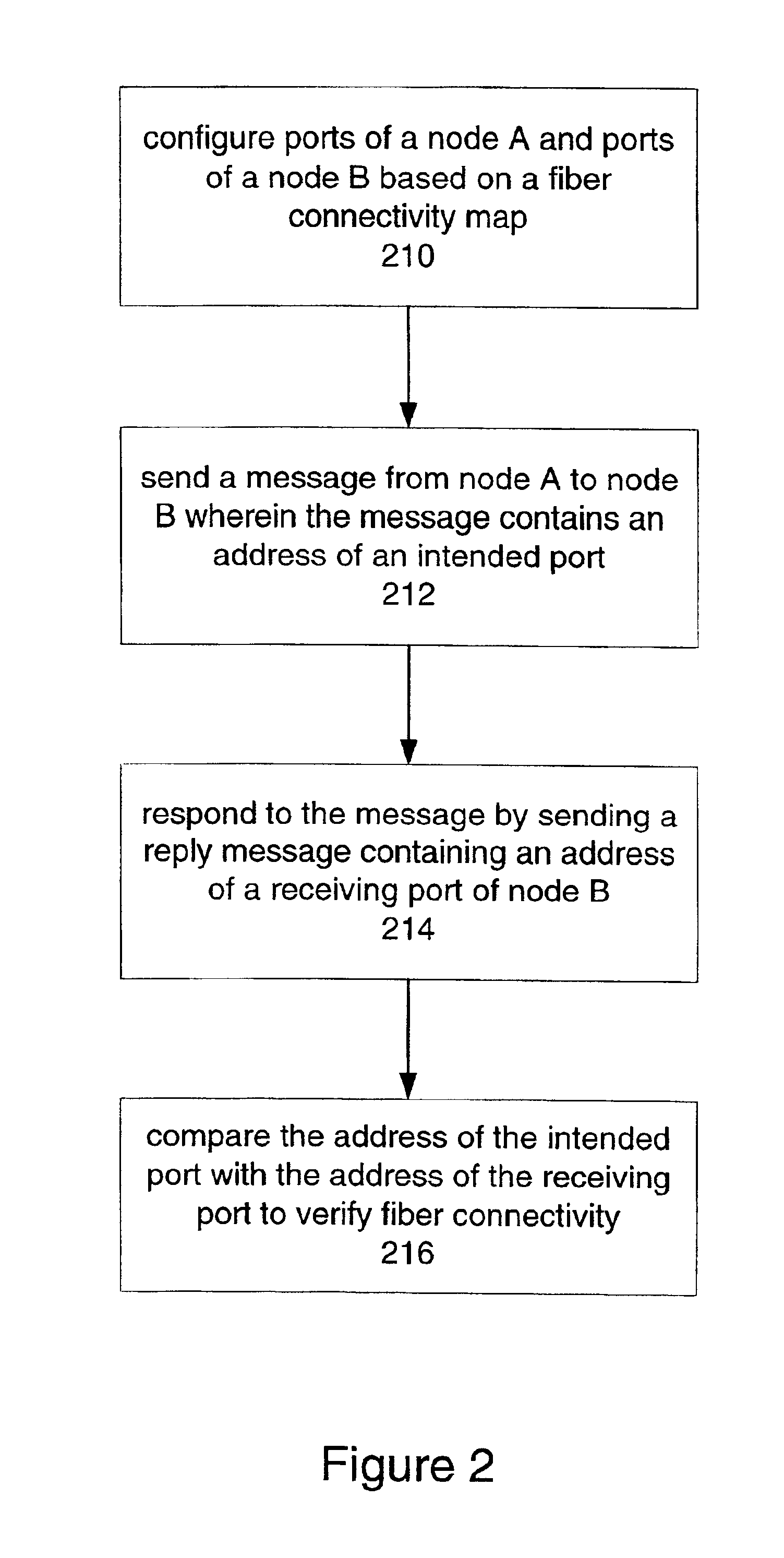 Technique for verifying fiber connectivity in a photonic network