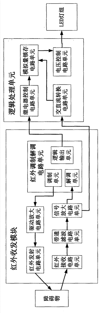 Infrared gesture dimming system and logic and analog control method thereof