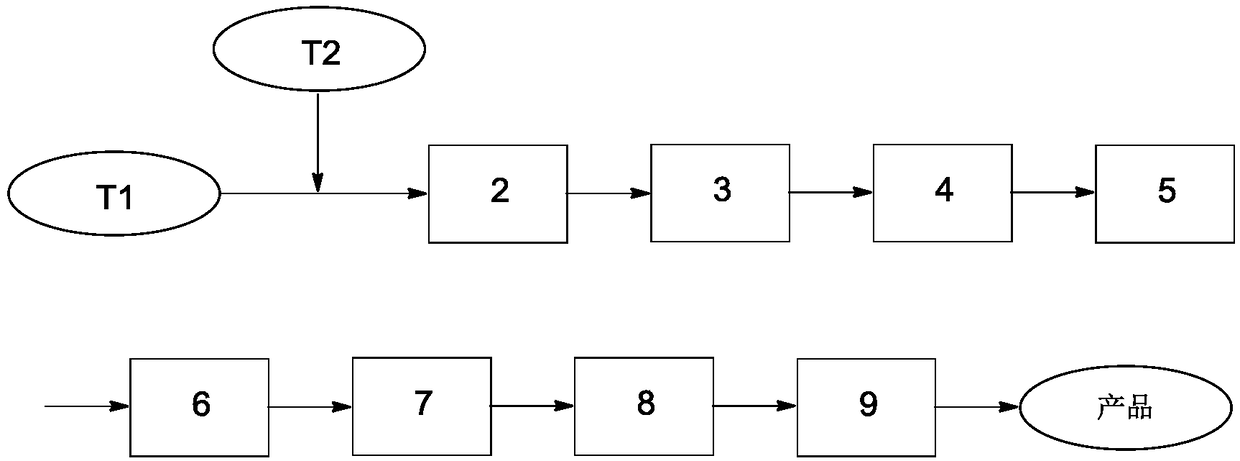 A kind of method for preparing difluorobenzene by tubular double nitriding reaction