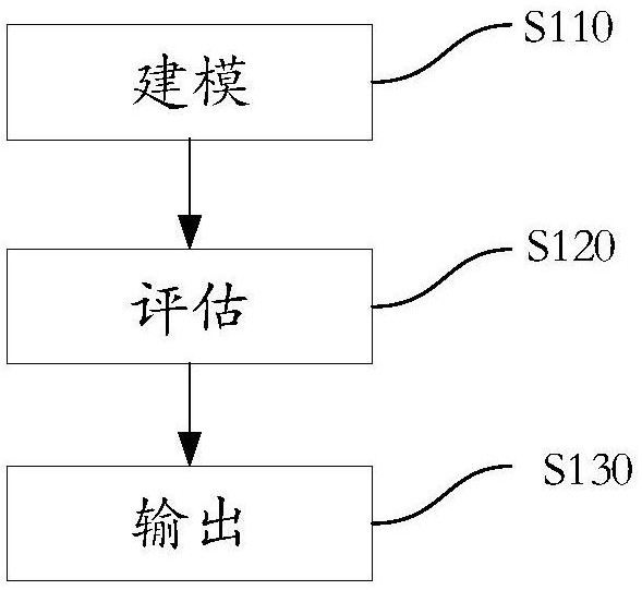 Health assessment method, system and computer-readable storage medium