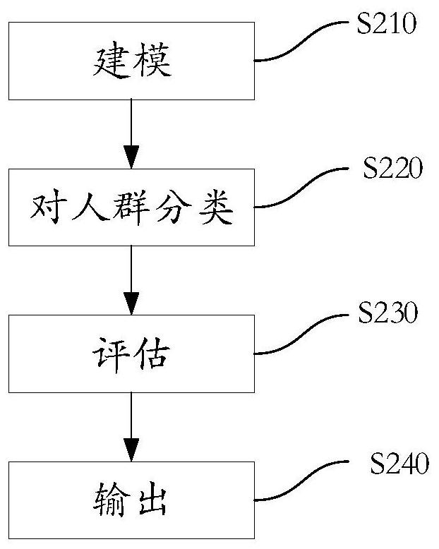 Health assessment method, system and computer-readable storage medium