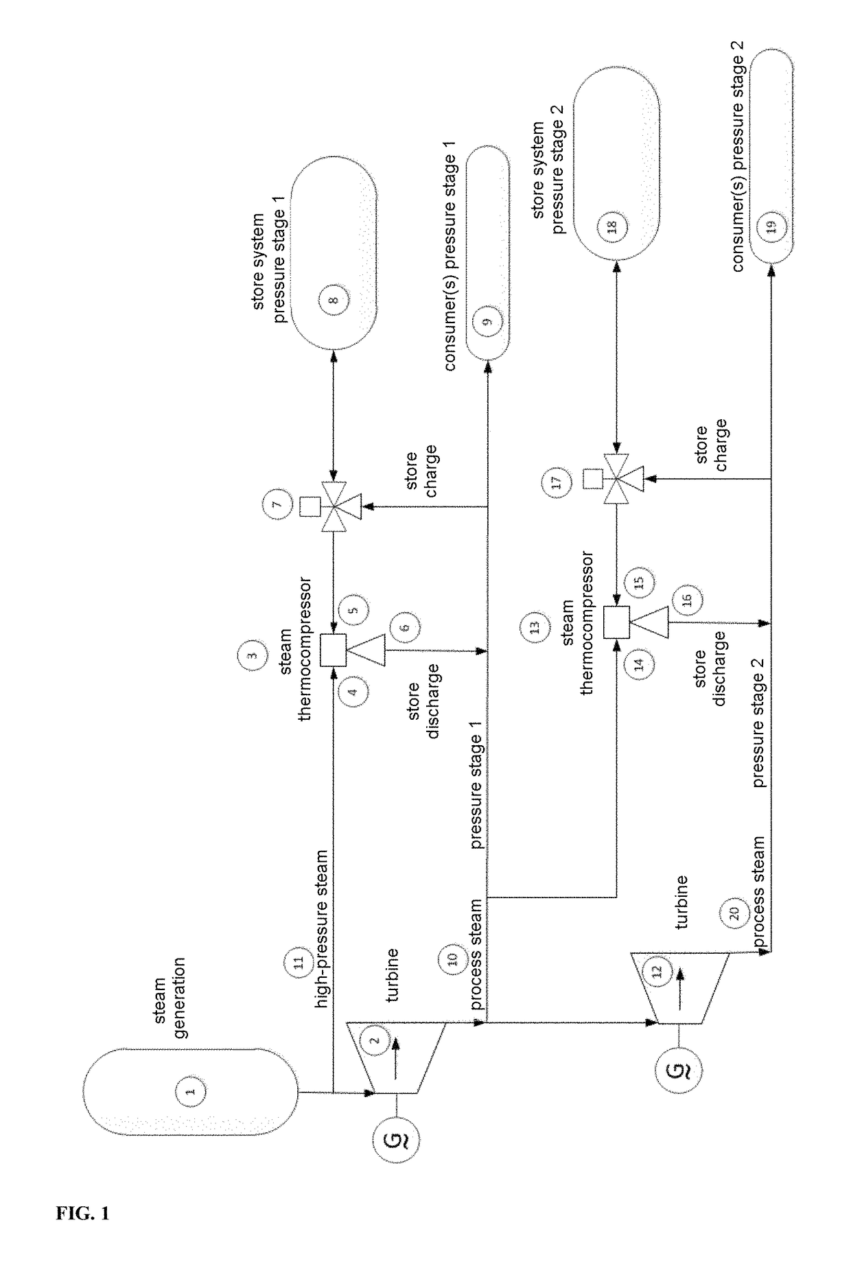 Steam accumulator comprising a latent heat accumulator and a steam thermocompressor