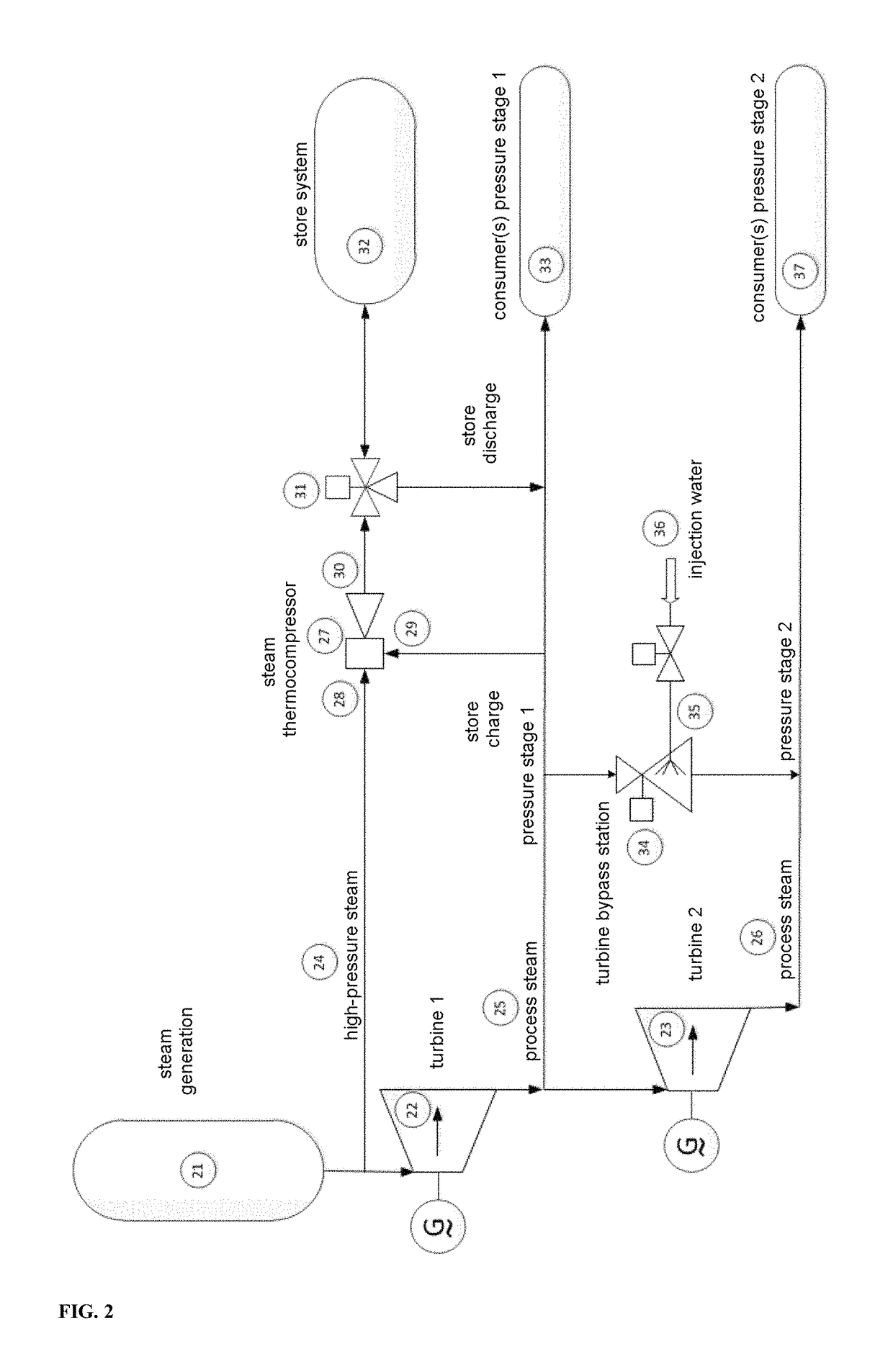 Steam accumulator comprising a latent heat accumulator and a steam thermocompressor