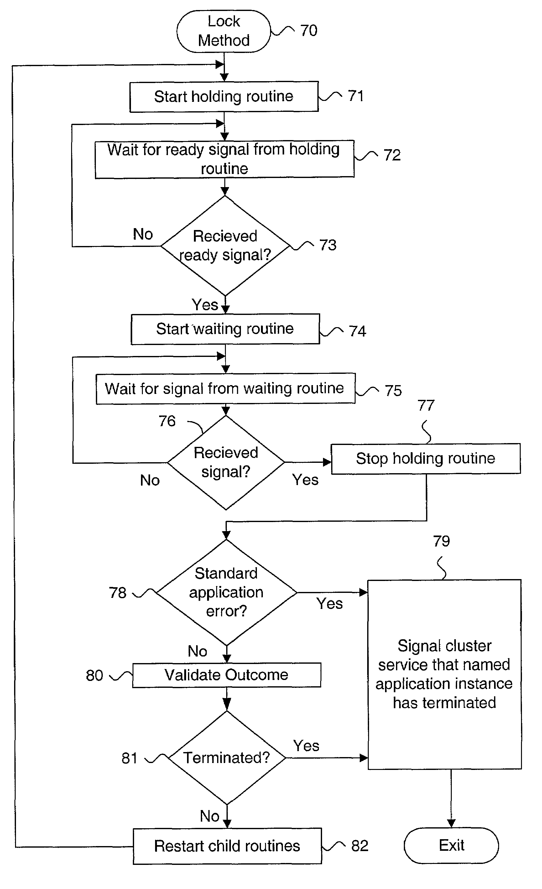 System and method for detecting termination of an application instance using locks