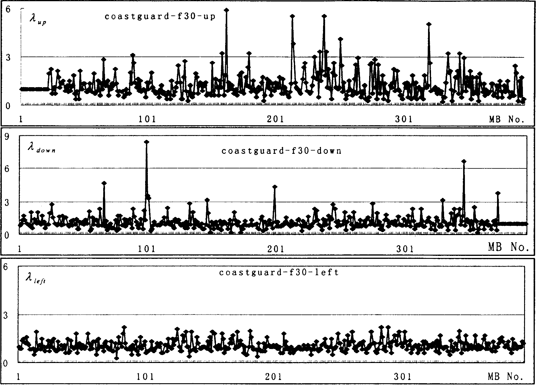 Boundary gradient based video stream fault tolerance method