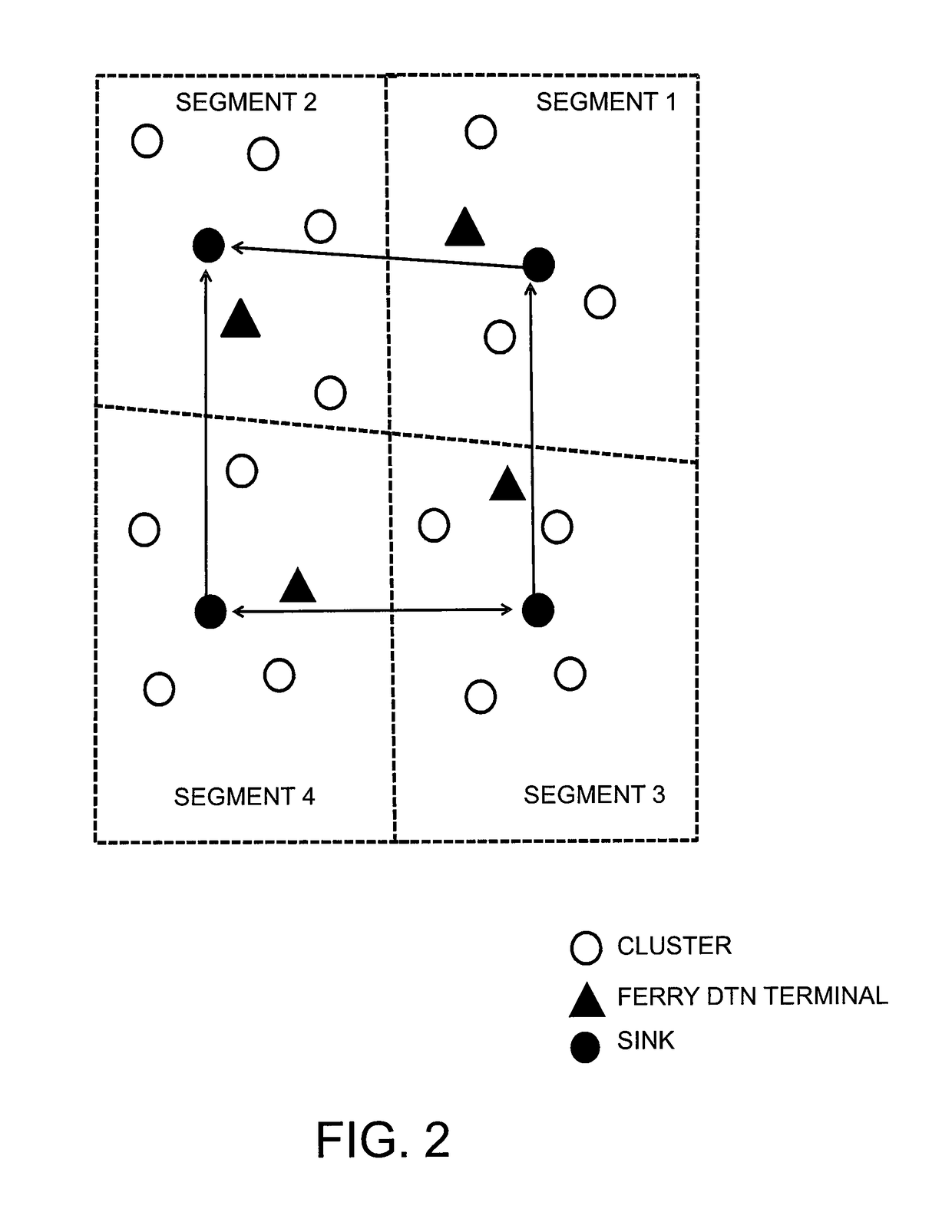 Information transfer device, delay tolerant network, information transmission method, and recording medium