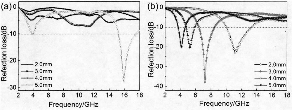 A lithium-aluminum-silicon glass-ceramic/silicon carbide/carbon fiber ternary composite wave-absorbing material and its preparation method