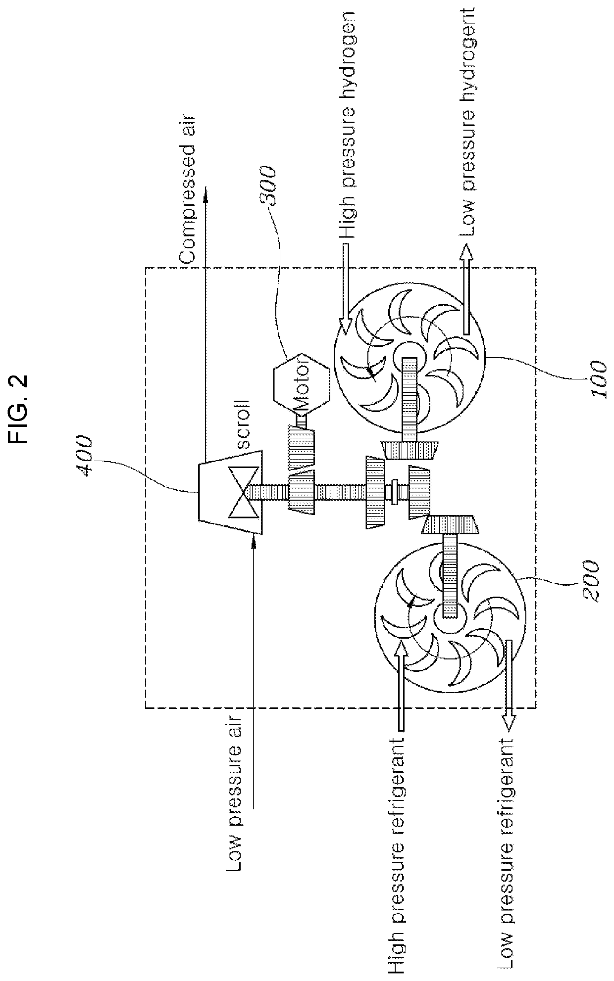 Integrated thermal management system for fuel cell mobility vehicles