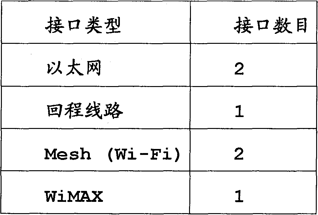 System and method for dynamically adjusting quality of service configuration based on real-time traffic