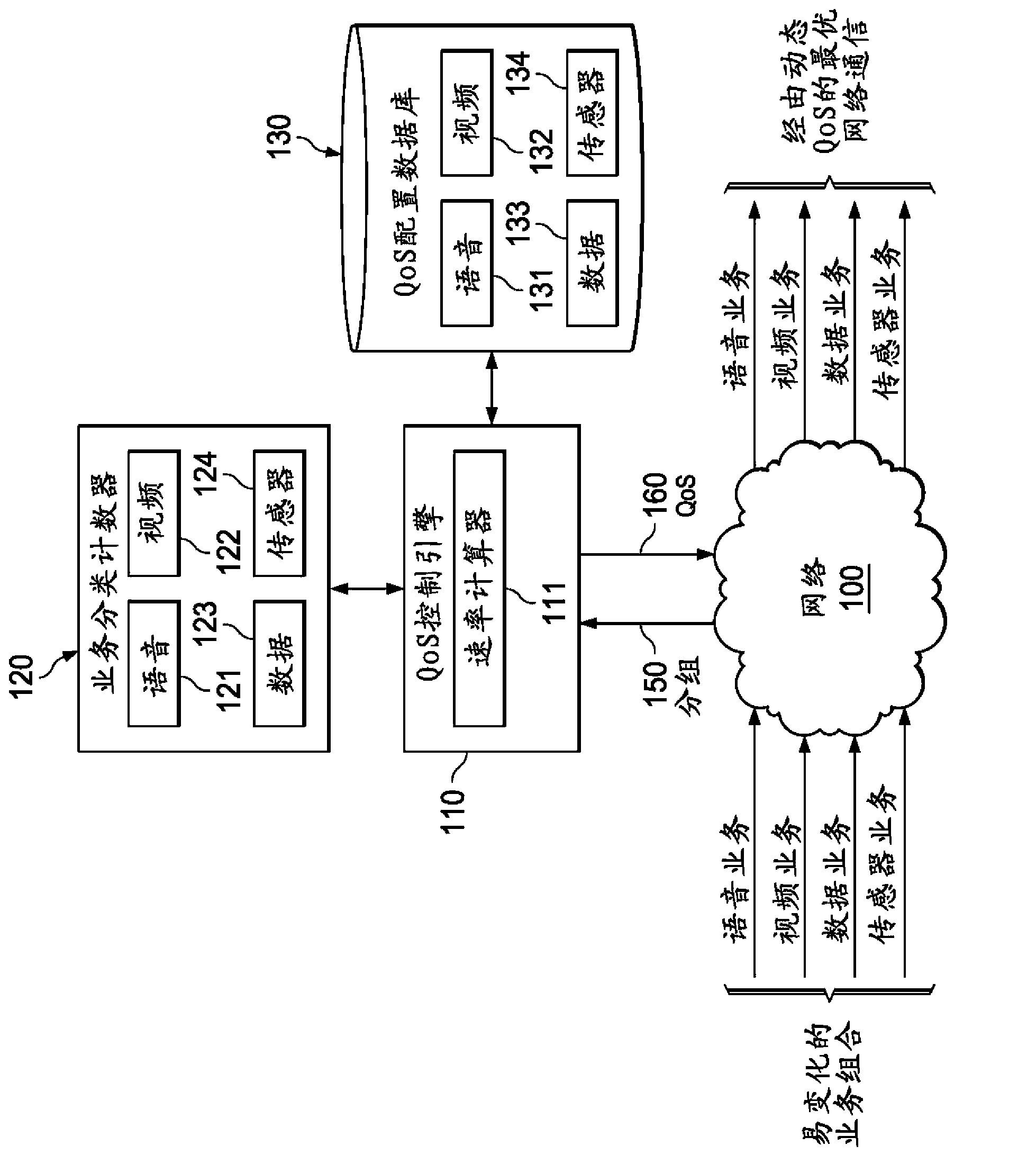 System and method for dynamically adjusting quality of service configuration based on real-time traffic