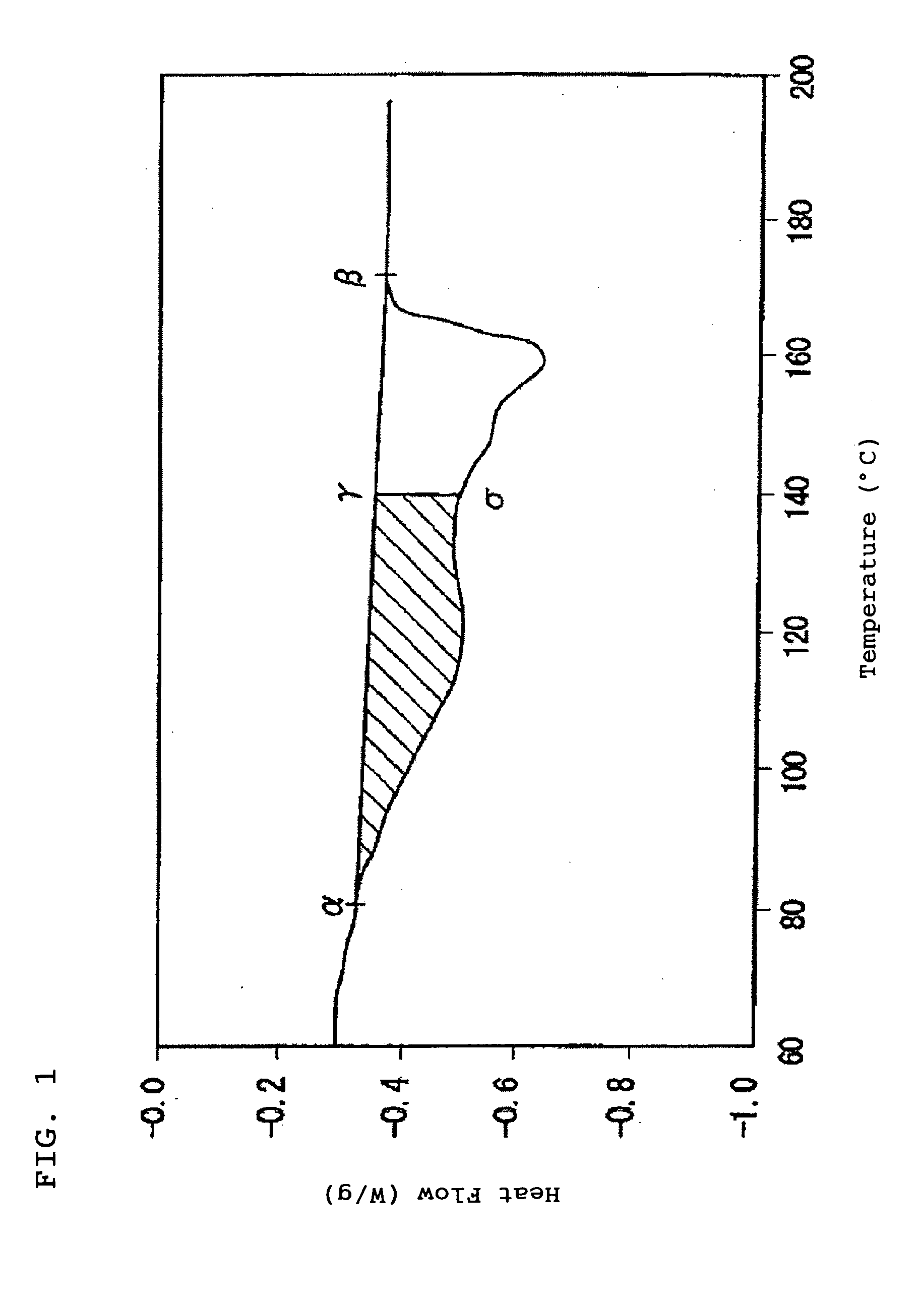 Skin-covered propylene resin foamed molded article