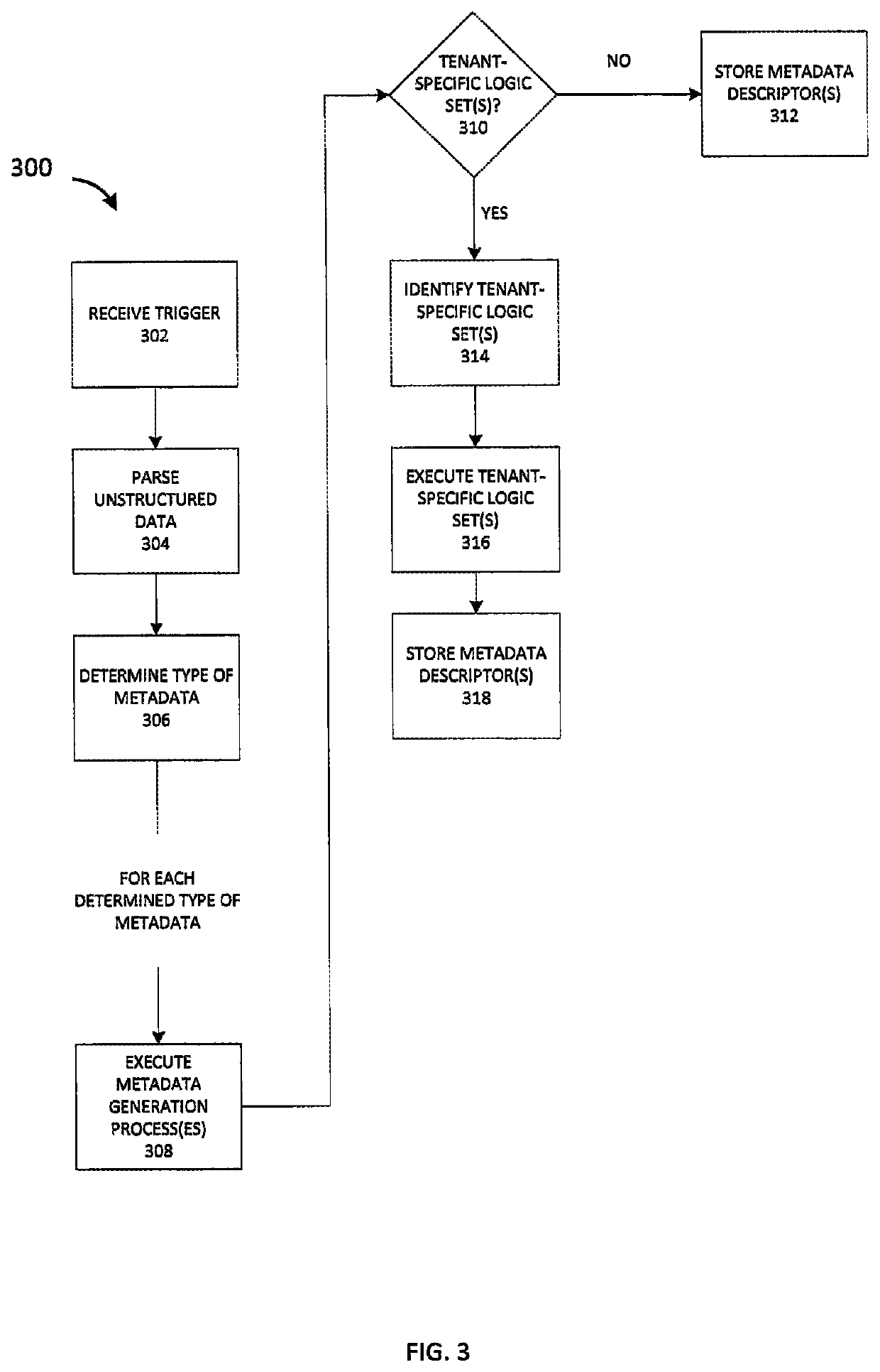 Systems and methods for optimizing automatic schema-based metadata generation